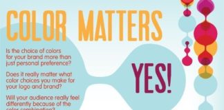 Psychology : Psychology : COLOR MATTERS – what does color mean? Yes, color increases brand recognition by 80%. Let’s take a loo now how colors work together, and what each color means.