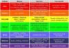 Psychology : Psychology : Chromotherapy or color therapy is a very simple method, consisting of using colo…