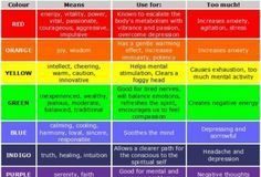 Psychology : Psychology : Chromotherapy or color therapy is a very simple method, consisting of using colo…