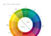 Psychology : Psychology : Color Wheel Design Basics // Article includes 5 different color wheel illustrations covering primary, secondary, tertiary colors + warm vs cool colors + hue, tint, tone, shade. Great resource!