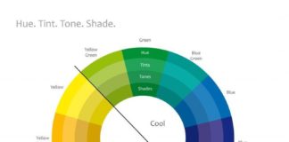 Psychology : Psychology : Color Wheel Design Basics // Article includes 5 different color wheel illustrations covering primary, secondary, tertiary colors + warm vs cool colors + hue, tint, tone, shade. Great resource!
