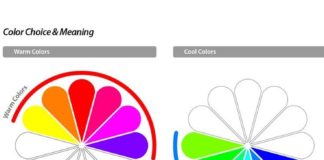 Psychology : Psychology : Color wheel meanings psychology