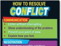 Psychology : Psychology : Conflict Resolution Posters – RIC Publications…