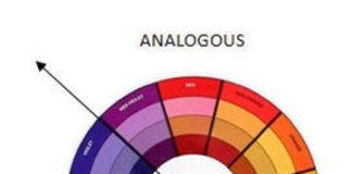 Psychology : Psychology : Crafty Cardmakers: TUTORIAL – COLOUR THEORY
