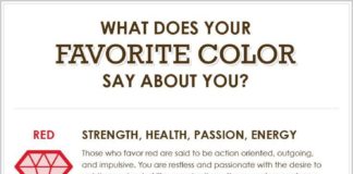 Psychology : Psychology : Did you know that colors are known to go along with certain feelings and qualiti…