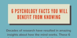 Psychology : Psychology Facts Infographic