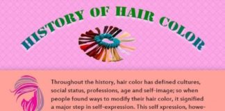 Psychology : Psychology : History of Hair Color Infographic…