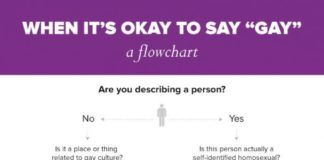 Psychology : Psychology : In the past few years, there have been many strives to combat the use of the wor…