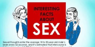 Psychology : Psychology : Interesting Facts About Sex