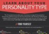 Psychology : Psychology : Many of us have heard about personality type tests in school or online. Picking …