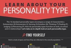 Psychology : Psychology : Many of us have heard about personality type tests in school or online. Picking …