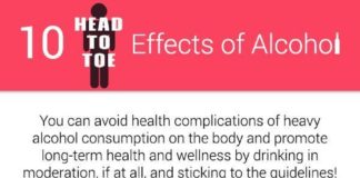 Psychology : Psychology : Psychology : 10 Head-to-Toe Effects of Alcohol (Infographic)