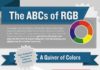 Psychology : Psychology : Psychology : Color Theory and the Meaning Behind COLOR // Subscribe to vitaleads.com for #gra…