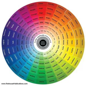 Psychology : Psychology : Psychology : Color wheel and feelings ...