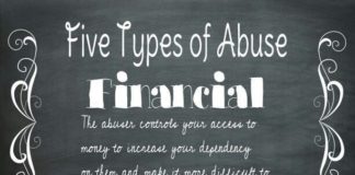 Psychology : Psychology : Psychology : Financial abuse. The abuser controls your access to money to incr