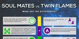 Psychology : Psychology : Psychology : Image result for should we be friends tarot spread