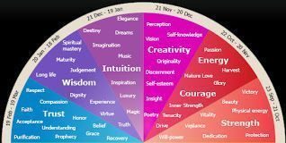 Psychology : Psychology : Psychology : Psychology : L. Designs Color Theory: Chakras and Color Theory/The