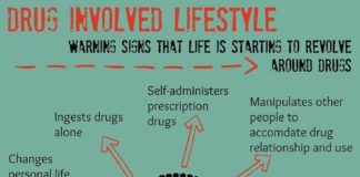 Psychology : Psychology : Psychology : Psychology : Psychology : Princess D Know the signs and ask around next time re