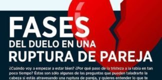 Psychology : Psychology : Psychology : Psychology : fases-duelo-ruptura-de-pareja-infografía #infografias #infographic