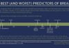 Psychology : Psychology : Psychology : Should I Stay or Should I Go? Five Predictors (and Five Not So Good Predictors) of Relationship Success