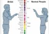 Psychology : Psychology : Psychology infographic and charts Psychology : Color theory ;)… Infographi