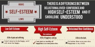 Psychology : Psychology : Psychology infographic and charts check out this selfconfidence website – se