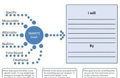 Psychology : Psychology : SMARTE Goal Setting – can be applied to any planning in any setting