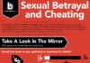 Psychology : Psychology : Sexual Betrayal And Cheating – iNFOGRAPHiCs MANiA