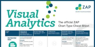 Psychology : Psychology : The Indispensable Guide to Chart Design and Data Visualization—Part 1 – ZAP Bu…