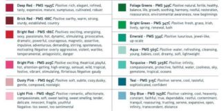 Psychology : Psychology : The psychology of color, click the link to see all the great information about h…