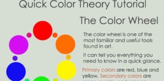 Psychology : Psychology : Théorie des couleurs