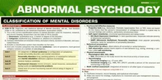 Psychology : Psychology infographic & Advice infographicality.com Image Description Abnormal …