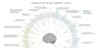 Psychology : Psychology infographic and charts #Reflection #Action #wp #in #focus #sales