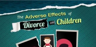 Psychology : Psychology infographic and charts Whether you or your parents are divorced separ…