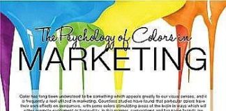 Psychology : Psychology of colors in marketing Source: digitalinformatio… #color #appeal #v…
