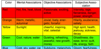 Psychology : Psychology : Psychology of color