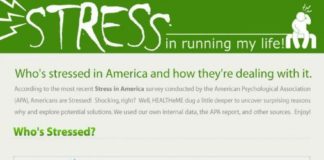 Psychology : Psychology : stressed?