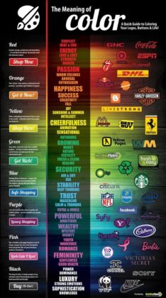 Psychology : Quelles couleurs choisir pour votre Site Web ...