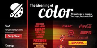 Psychology : Quelles couleurs choisir pour votre Site Web ?