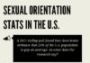 Psychology : Sexual Orientation Stats In The United States (Infographic)