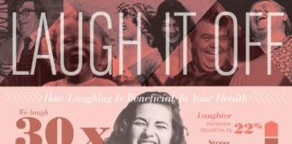 Psychology : This infographic describes the health benefits of laughing. Humor can be one way…