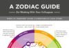 Psychology : The Workplace Zodiac from Mindjet: Workology by JESS3 , via Behance