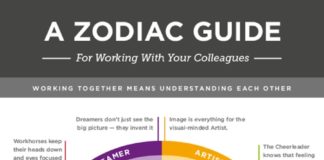 Psychology : The Workplace Zodiac from Mindjet: Workology by JESS3 , via Behance