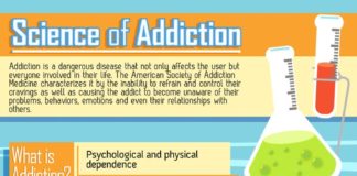 Psychology : #addiction #science #the #ofThe Science of Addiction