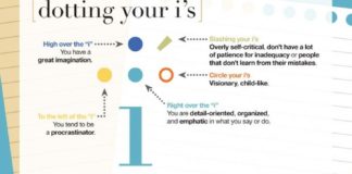 Psychology : cool handwriting tips #handwritinganalysis