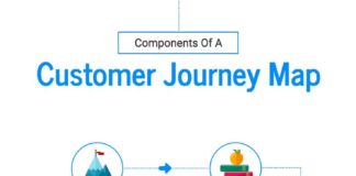Business infographic : 10+ Process Infographic Templates and Visualization Tips — Process Infographic …