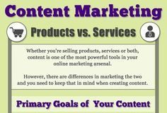 Business infographic : 16 Killer Content Marketing Ideas For Products Vs Services: Infographic