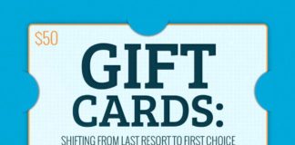 Business infographic : 171+ Creative Gift shop names ideas