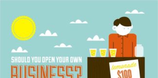 Business infographic : 21 Creative Flowchart Examples for Making Important Life Decisions