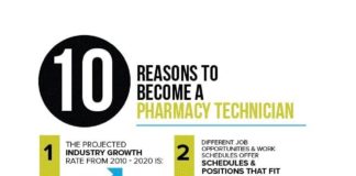 Business infographic : 28+ Best Marketing Ideas for a Pharmacy Business